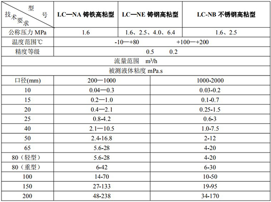 卸油流量計(jì)高粘型技術(shù)參數(shù)表