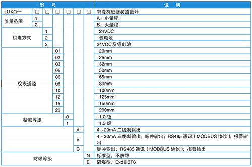 防爆旋進(jìn)旋渦流量計(jì)規(guī)格選型表