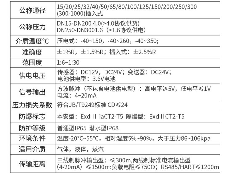 蒸汽流量計技術參數(shù)對照表