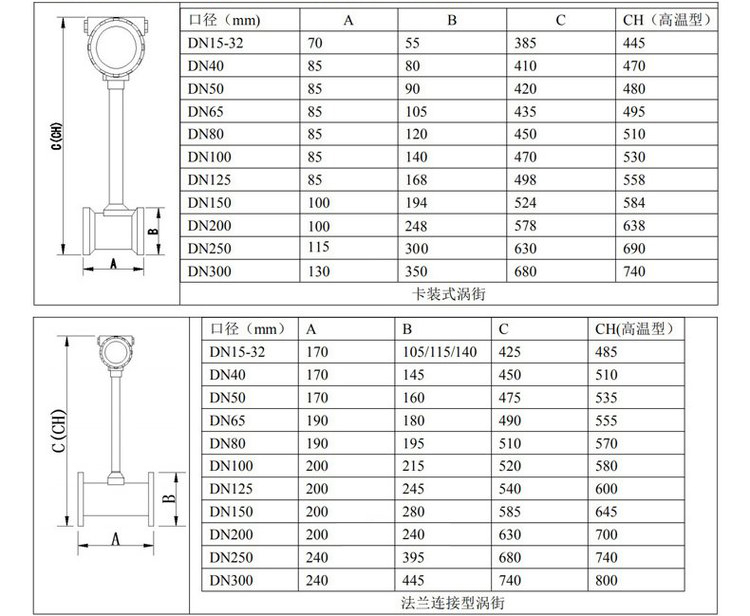 蒸汽流量計管道式外形尺寸表