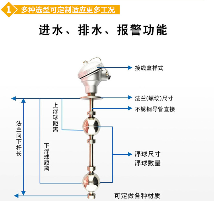 衛(wèi)生級浮球液位計(jì)結(jié)構(gòu)圖