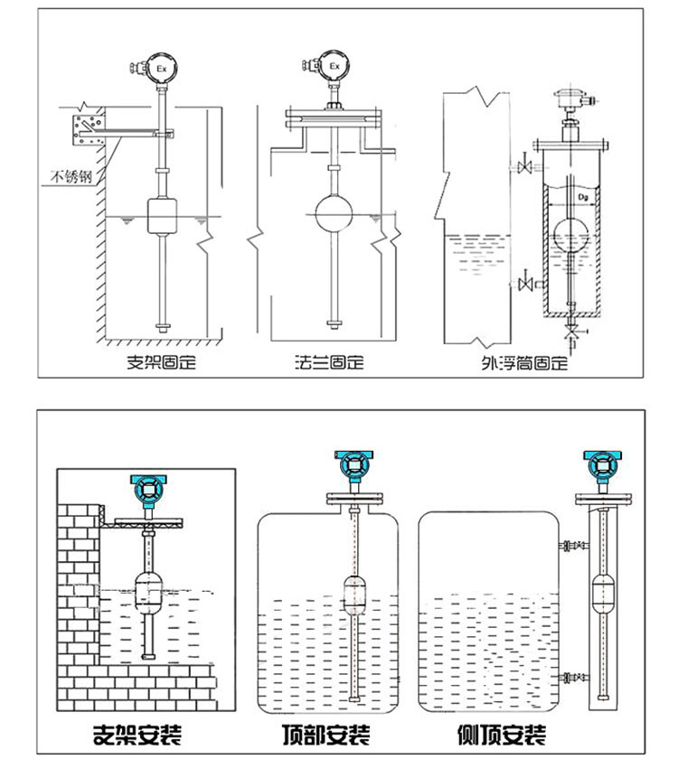 衛(wèi)生級浮球液位計(jì)安裝示意圖