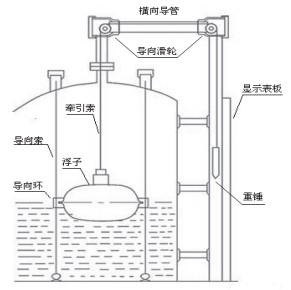 側裝式磁浮球液位計結構圖