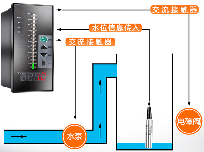 纜式靜壓液位計(jì)工作原理圖