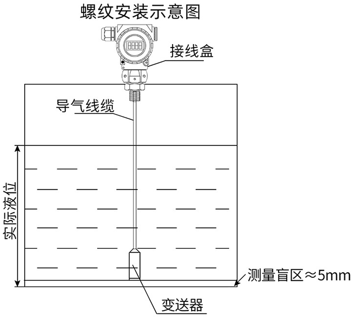 纜式靜壓液位計(jì)螺紋安裝示意圖