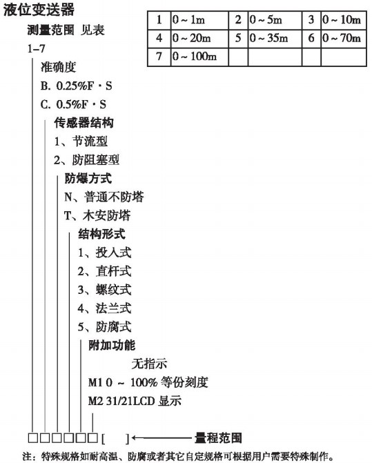 投入式液位計規(guī)格選型表