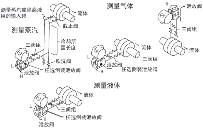 差壓變送器安裝位置圖