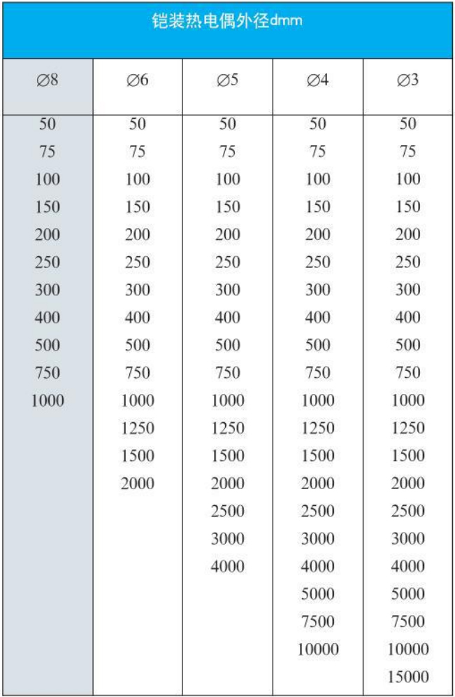 熱電偶外形尺寸對(duì)照表