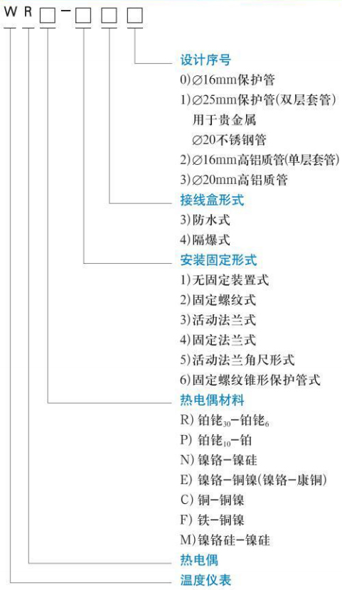 固定式熱電偶規(guī)格選型表