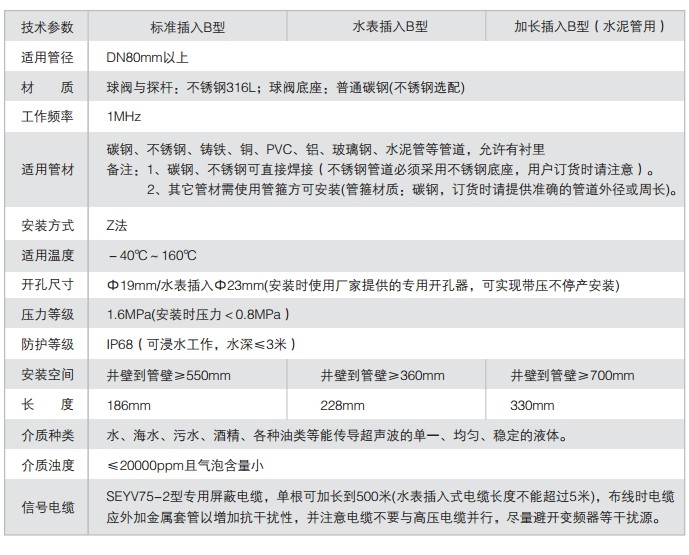 dn500超聲波流量計技術(shù)參數(shù)表