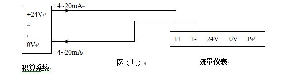 飽和蒸汽流量計(jì)輸出標(biāo)準(zhǔn)4~20mA電流信號(hào)的兩線制渦街流量?jī)x表配線設(shè)計(jì)圖