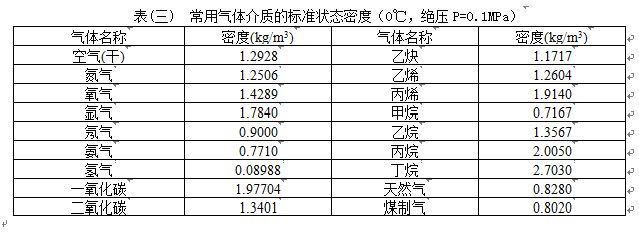 氣體渦街流量計氣體介質密度對照表