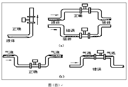 氣體渦街流量計安裝注意事項