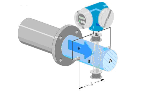 硫酸流量計測量原理圖