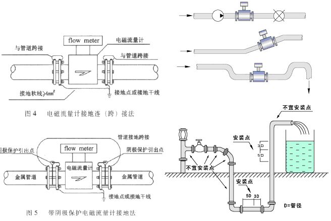 濃堿流量計安裝注意事項(xiàng)