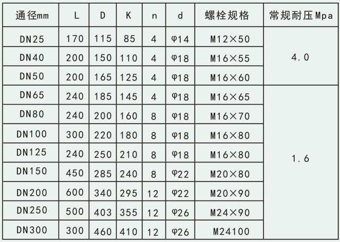 智能天然氣流量計(jì)安裝尺寸對(duì)照表