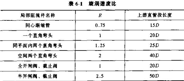 渦輪流量計(jì)旋渦速度比示意圖