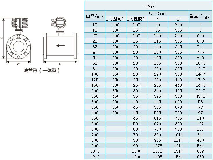 地下污水流量計(jì)外形尺寸對(duì)照表