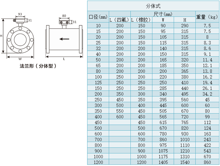 地下污水流量計(jì)尺寸表