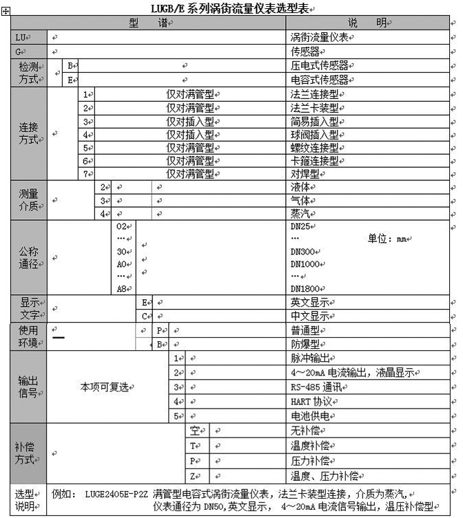 溫壓補償蒸汽流量計型譜對照表