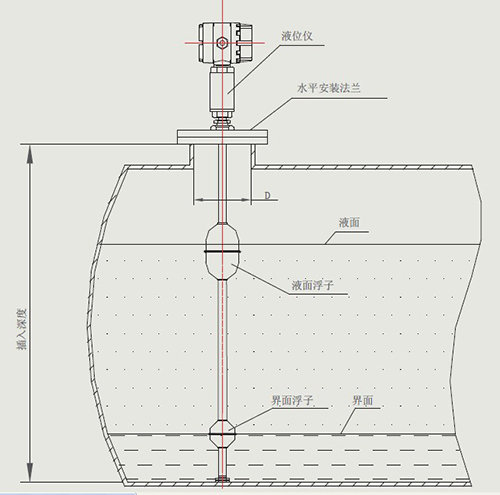 磁致伸縮液位計安裝注意事項