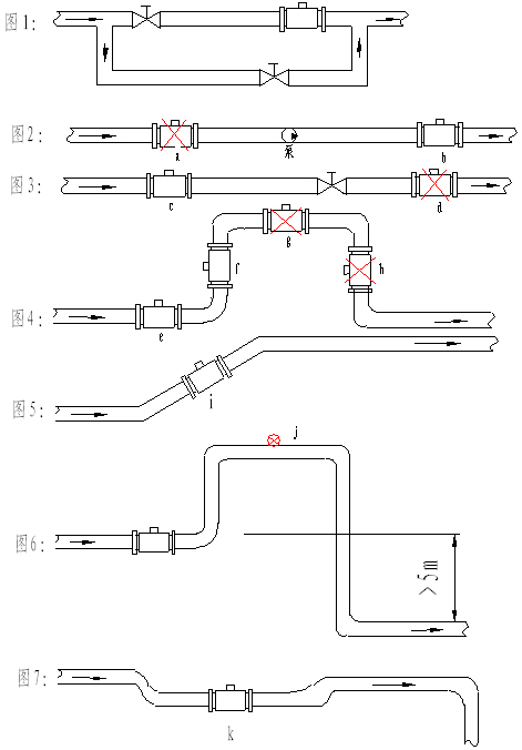 dn80污水流量計(jì)安裝圖示