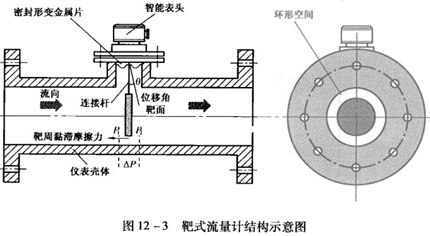 數(shù)顯靶式流量計結構原理圖