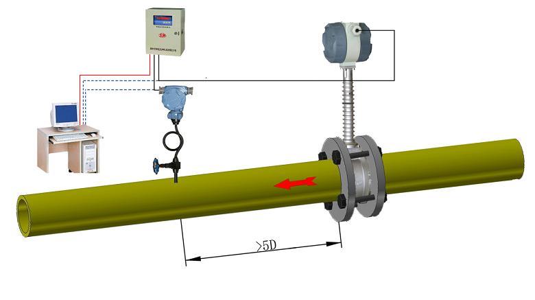 渦街流量計(jì)安裝示意圖