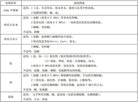 自來(lái)水流量計(jì)電*對(duì)照表