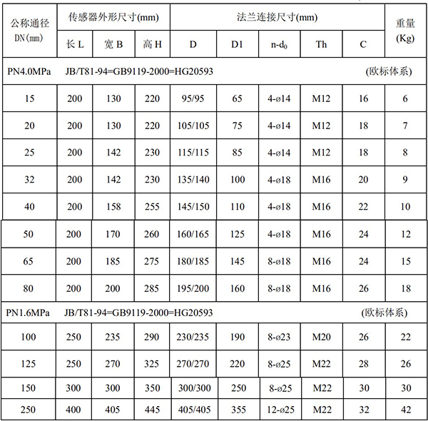 液體定量流量計(jì)尺寸對(duì)照表一