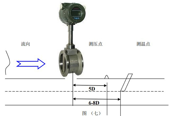 智能氣體流量計壓力變送器和Pt100安裝示意圖