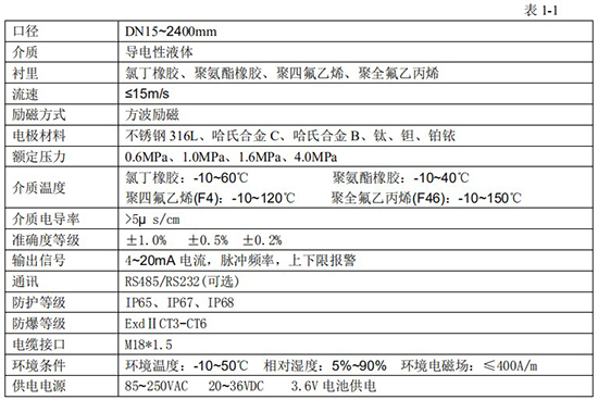 除鹽水流量計(jì)技術(shù)參數(shù)對(duì)照表