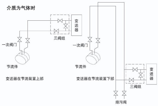 焦?fàn)t煤氣流量計(jì)安裝附圖六