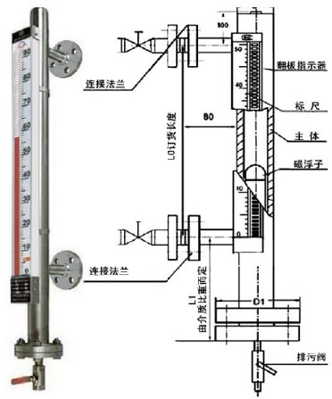 衛(wèi)生型磁翻板液位計(jì)外形尺寸圖